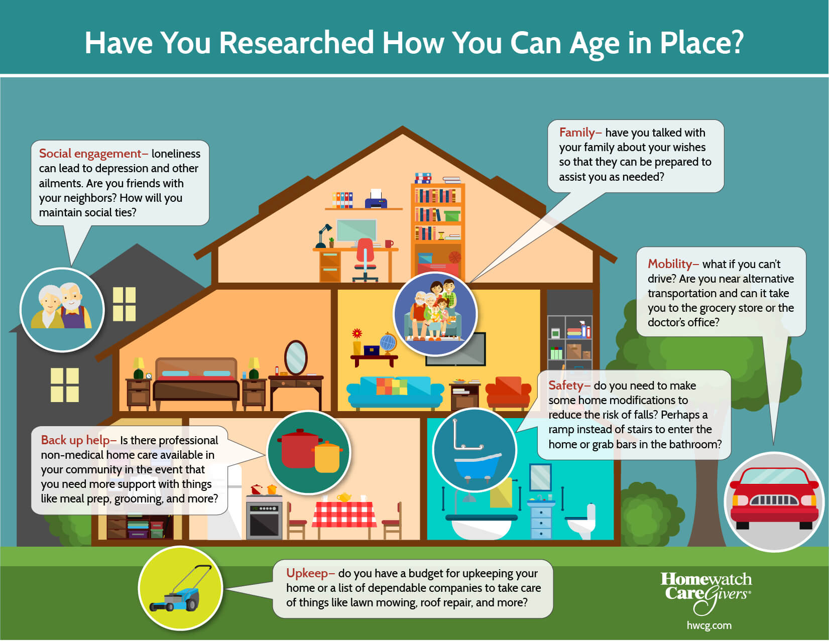 Are you ready to age in place 