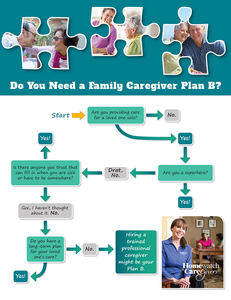 Caregiver Chart