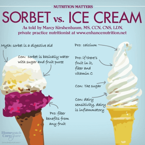 What's the Difference Between Soft Serve and Regular Ice Cream?