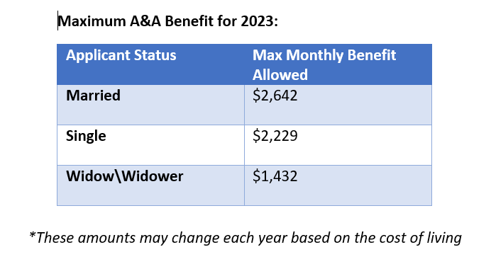 Maximum A&A Benefit for 2023: Applicant Status	Max Monthly Benefit Allowed Married	$2,642 Single	$2,229 Widow\Widower	$1,432 			 		      *These amounts may change each year based on the cost of living