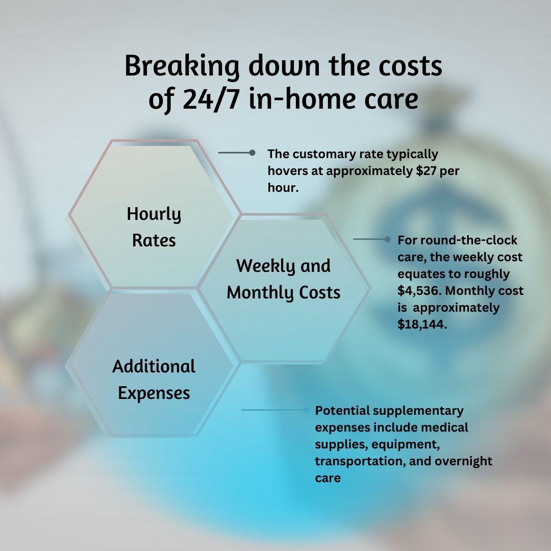 How Much Does Private Home Care Cost Per Hour? Find Out!