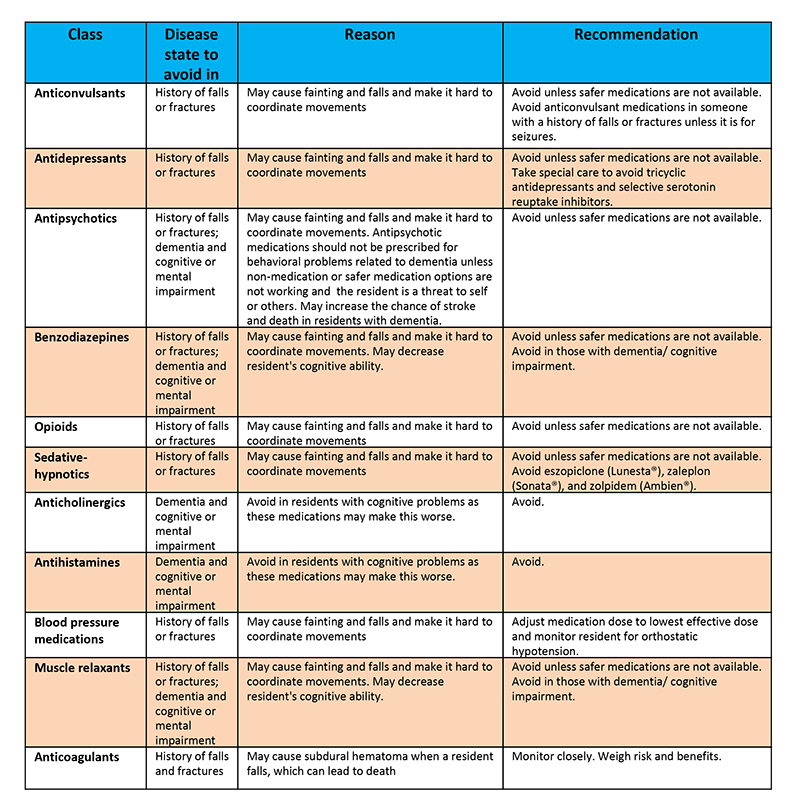 What Drugs Increase the Risk of Falling?: Essential Guide