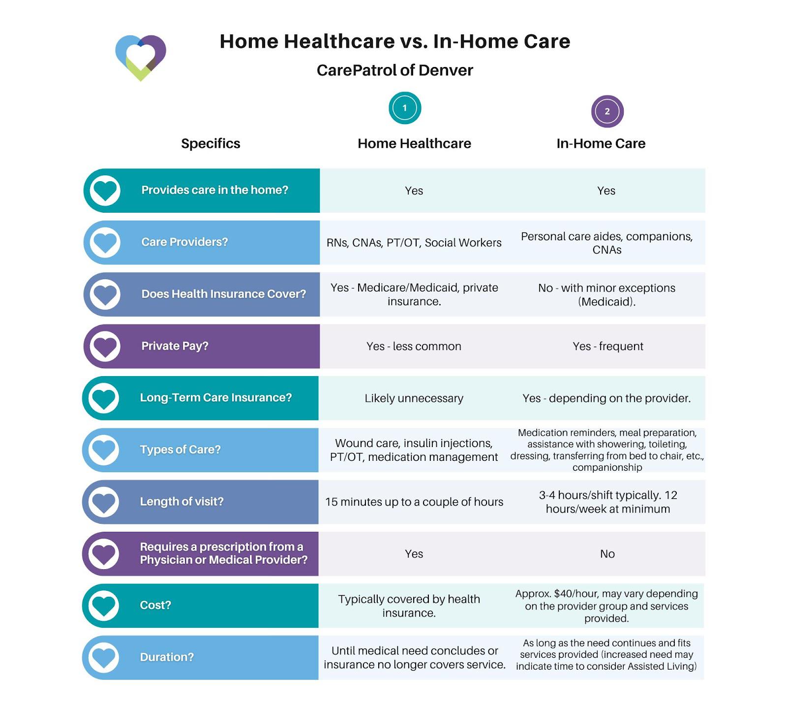 What Services are Typically Included in Home Care? Essential Guide