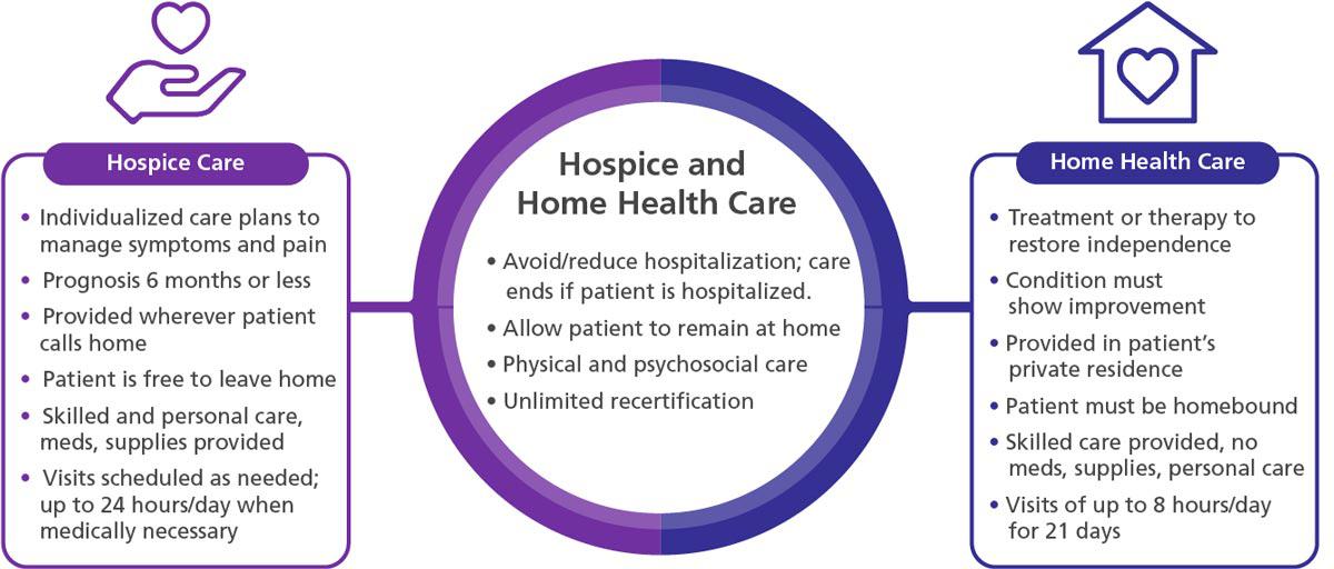 Does Hospice Cover 24-Hour Care at Home? Find Out Now