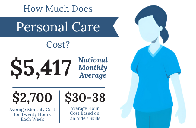 How Much Does In-Home Care Cost Per Month: A Budget Guide
