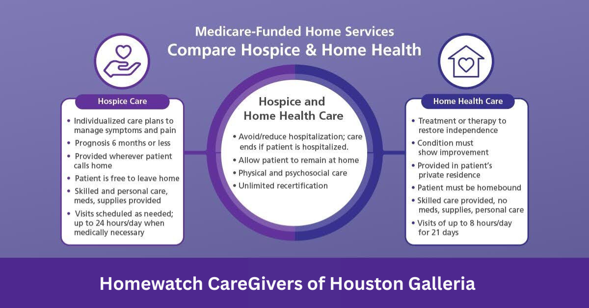 Does Medicare Cover 24-Hour in Home Hospice Care? Unveiled