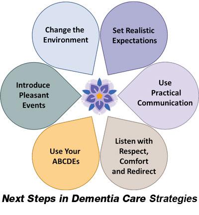 How to Care for Dementia Patients: Essential Tips