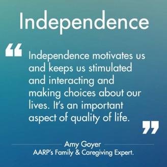 Independence Graphic