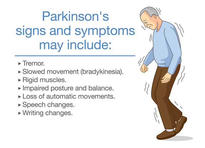 Parksinsons signs and symptoms